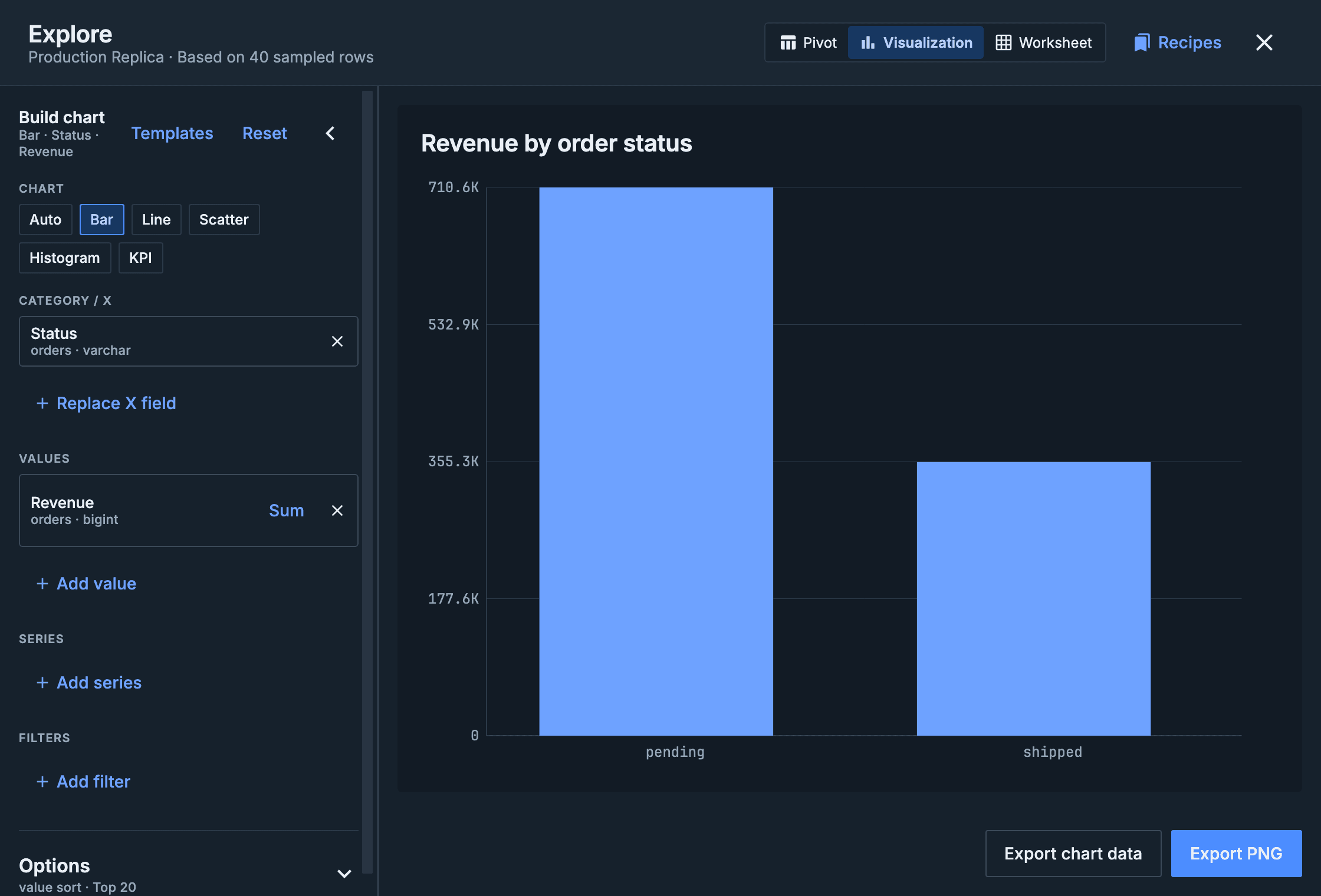 safe-db visualization view with a bar chart built from the query sample