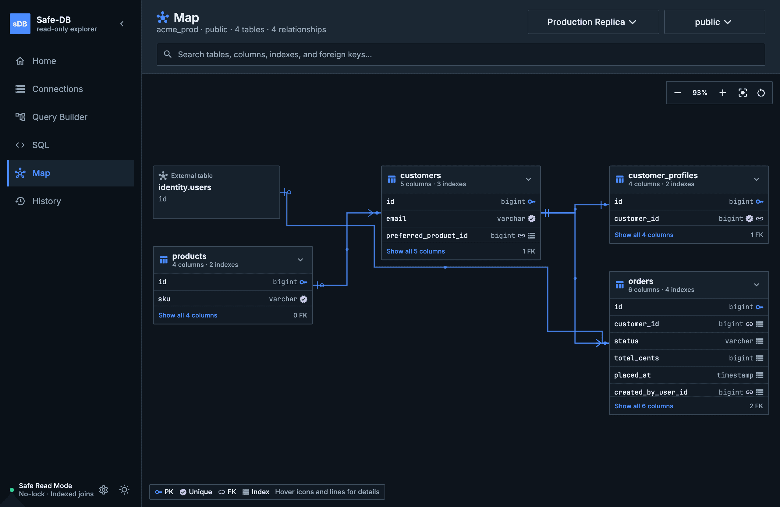 safe-db schema map showing tables, keys, and relationships